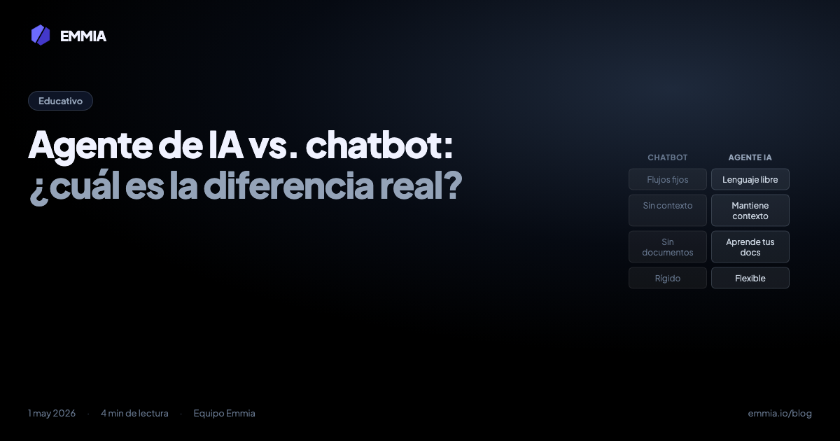 Agente de IA vs. chatbot: ¿cuál es la diferencia real?